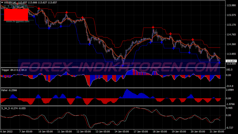 Global Profit Trading System untuk MT4