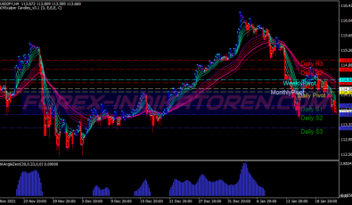 Gmma Angle Scalping System für MT4