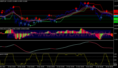 Gmma Supreme System für MT4