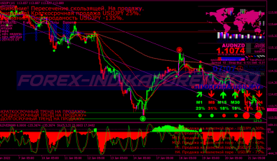 Gold Alert Signals System für MT4