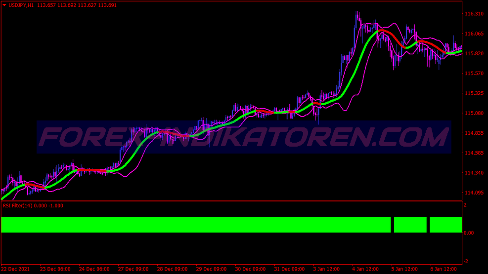 Gold Bands Binary Options Trading System für MT4