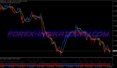Gold Finger System für MT4
