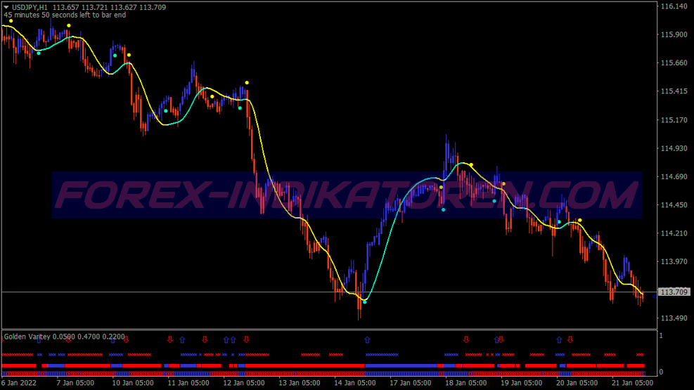 Sistema de comercio Gold Finger para MT4