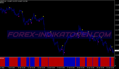 Gold Miner System für MT4