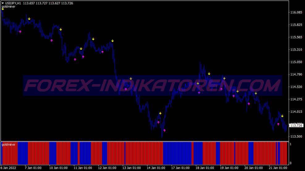 Gold Miner Trading System für MT4