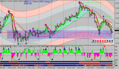 Gold Triangle Binary Options System für MT4