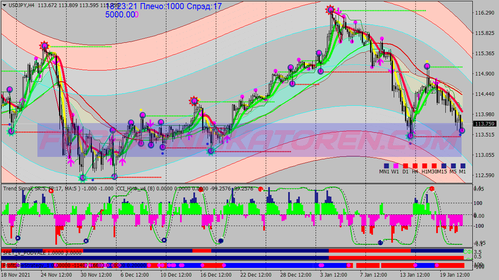 Gold Triangle Binary Options System für MT4