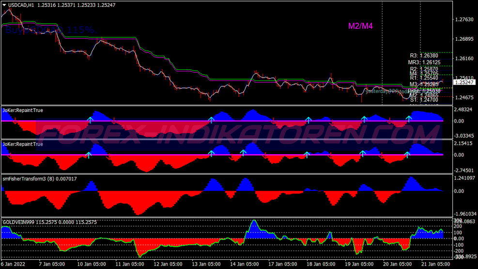 Gold Vein Trading System für MT4