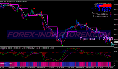 Golden Boy Scalping System für MT4