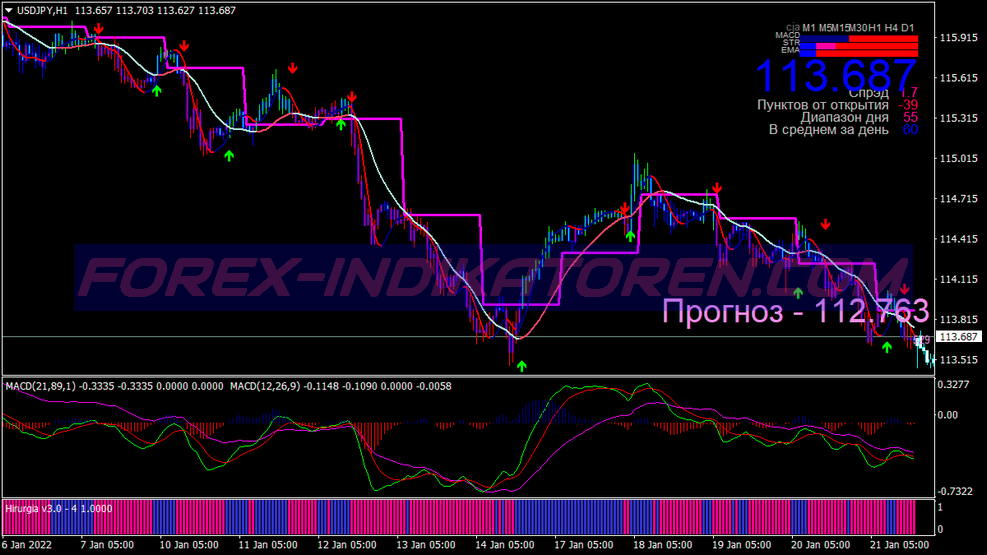 Golden Boy Scalping System für MT4