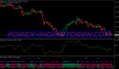 Golden Engine System für MT4