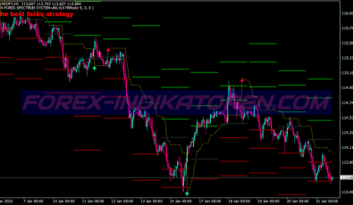 Golden Spectrum Scalping System für MT4