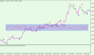 Golden Strike Scalping System für MT4