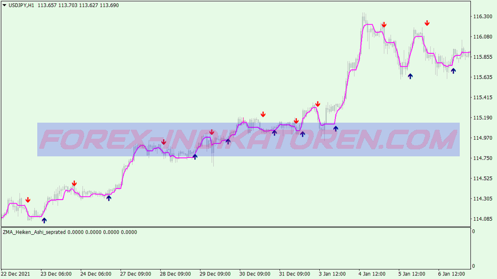 Golden Strike Scalping System für MT4