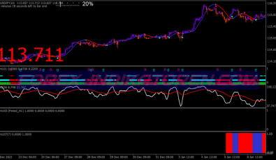 Golden Trend Manager System für MT4