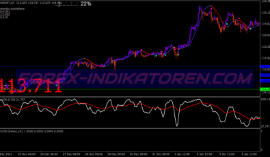 Golden Trend Slope Scalping System für MT4