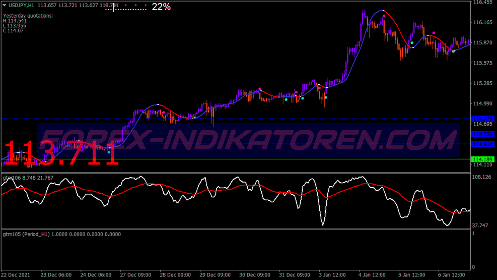 Golden Trend Slope Scalping Trading System für MT4