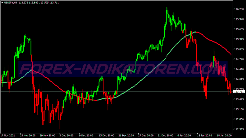 Goldminer Version Two Scalping Trading System für MT4