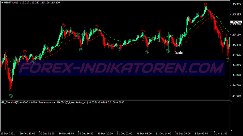 Gp Reversal Trend Trading System untuk MT4