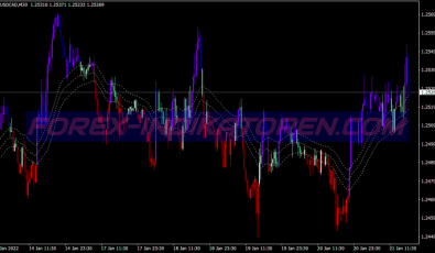 Grab Candles System für MT4