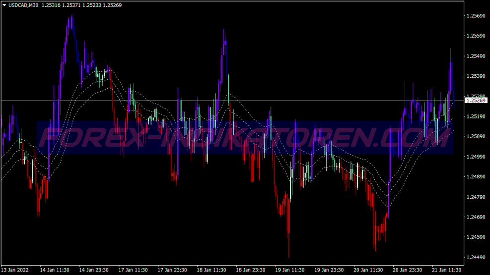 Grab Candles Trading System für MT4