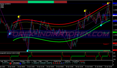 Gravity Buy Sell Scalping System für MT4