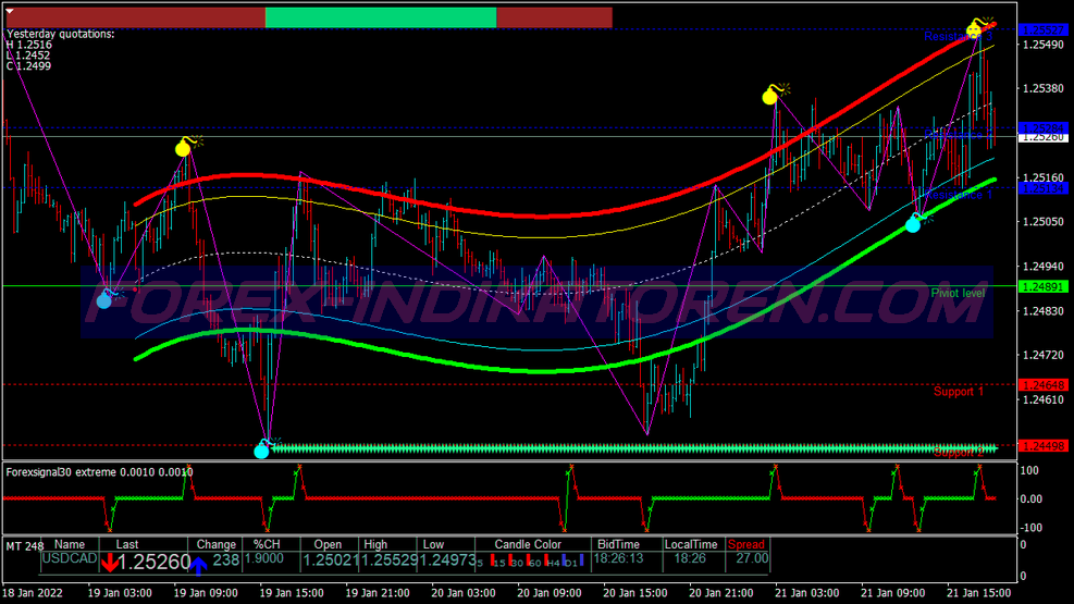 Gravity Buy Sell Scalping System für MT4