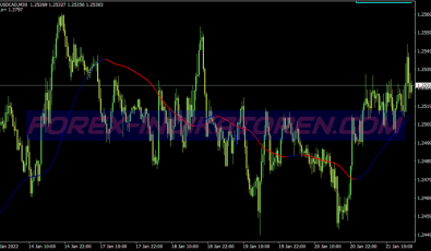 Great Line System für MT4