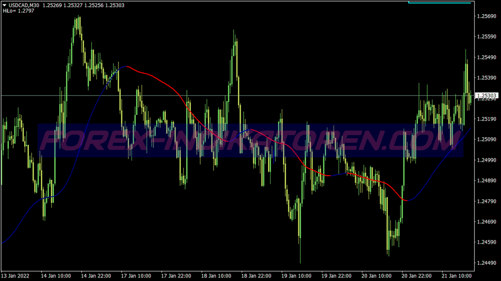 Great Line Trading System für MT4