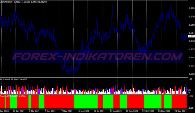 Great Move Binary Options System für MT4