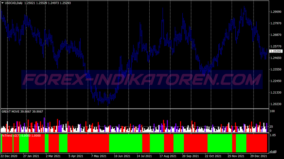 Great Move Binary Options System für MT4
