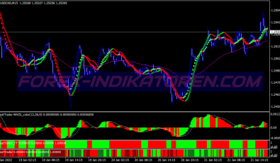 Great Trader System für MT4