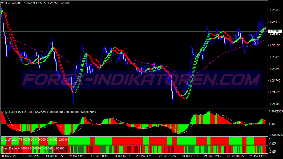 Great Trader System für MT4