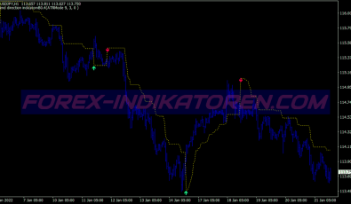 Greater Trend Swing System für MT4