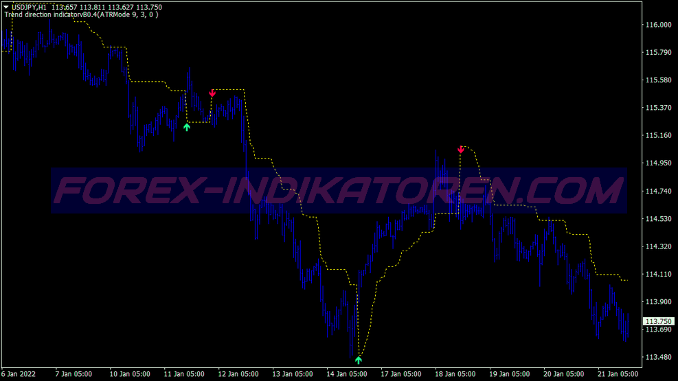 Greater Trend Swing Trading System per MT4