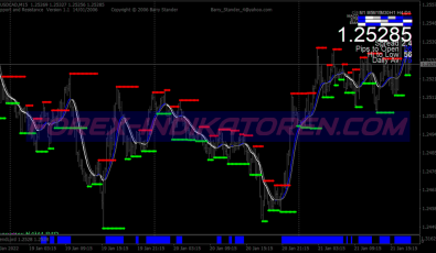 Green Fire System für MT4