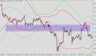 Grid Martingale Bollinger Bands System für MT4