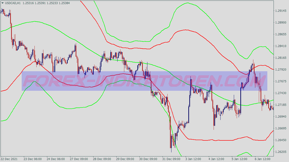 Mřížka Martingale Bollinger Bands Obchodní systém für MT4