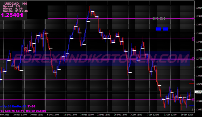 Grid Support Resistance System für MT4
