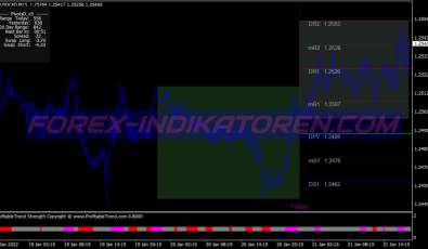 Grucha Channel Breakout System für MT4