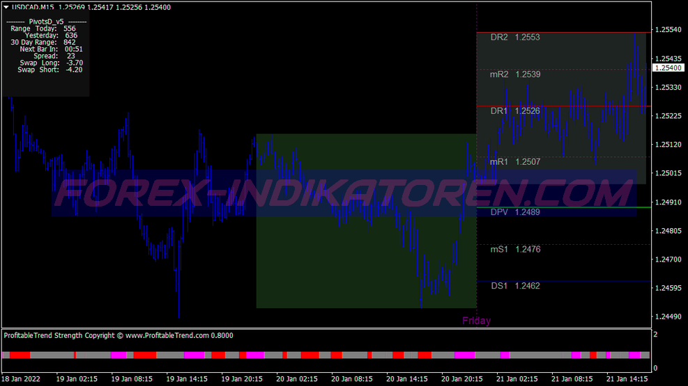 Sistema de trading Grucha Channel Breakout para MT4