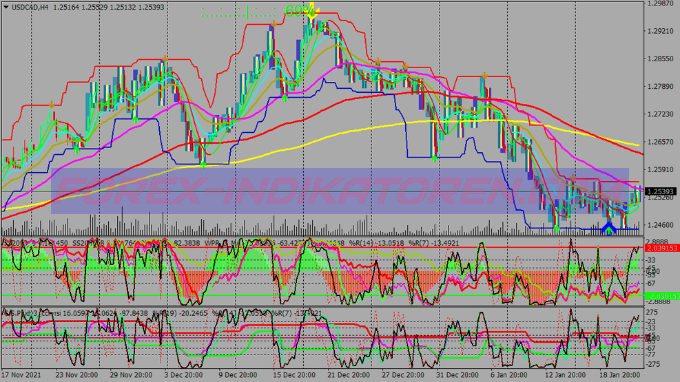 Gsp Advanced Binary Options Trading System