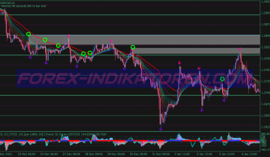 Guppy Ma Sdi Binary Options System für MT4