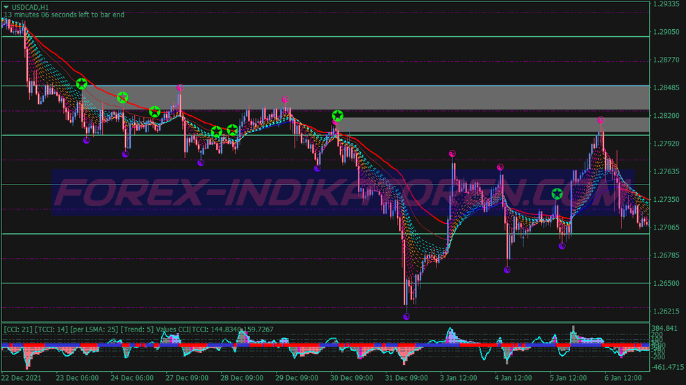 Guppy Ma Sdi Binary Options Trading System für MT4