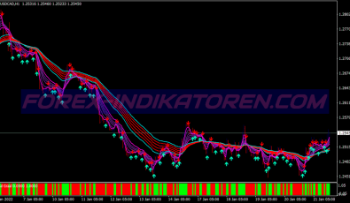 Guppy Multiple Mas Binary Options System für MT4