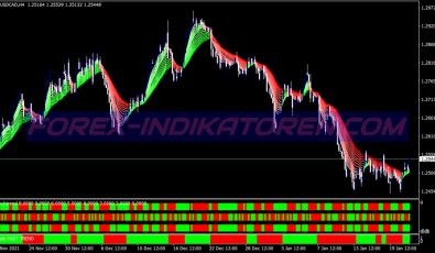 Guppy Signals Swing System für MT4