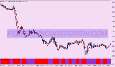 Guru Signals Swing System für MT4