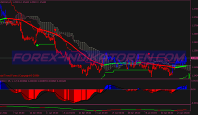 Gurusomu Scalping System für MT4