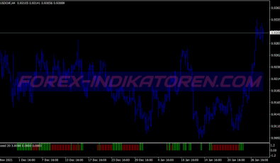 H4 Profit Zones Swing System für MT4