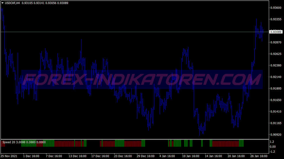 H4 Profit Zones Swing System für MT4